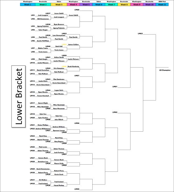 Pictures · Indy Match Play Championships (2024, Indianapolis Disc Golf