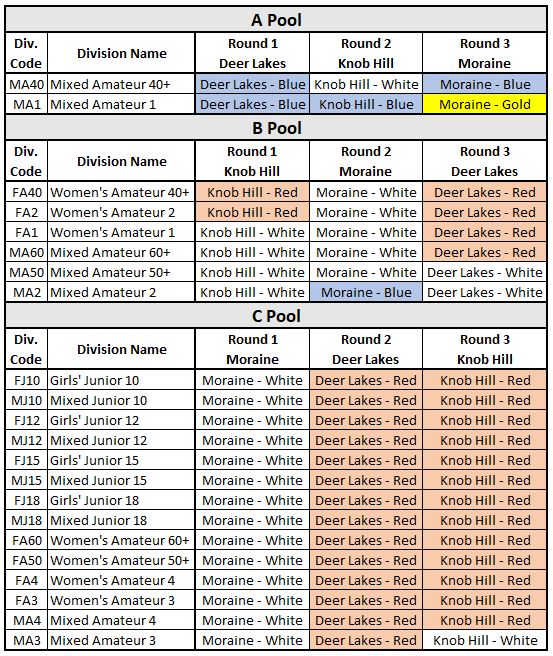 Pictures · Pittsburgh Flying Disc Open (2024, Pittsburgh Flying Disc