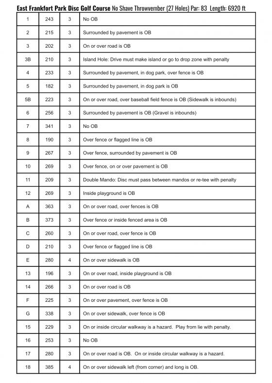 Pictures · No Shave Throwvember (2023, Frankfort Disc Golf Association) · Disc Golf Scene