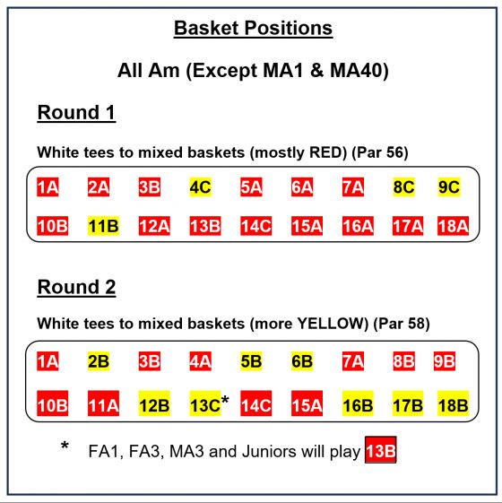 Pictures · ODDS 1 Loriella Challenge AM (All AM except MA1 & MA40