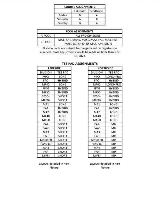 Pictures · 2023 South Florida Open hosted by TriFly Disc Golf (2023